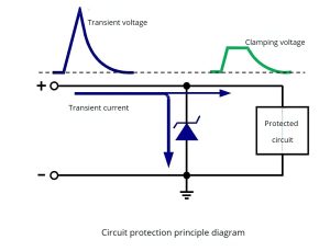 Circuit-protection-schematic-diagraph