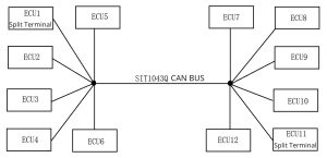 Figure 1: High-speed multi-node star CAN network architecture composed of SIT1043Q