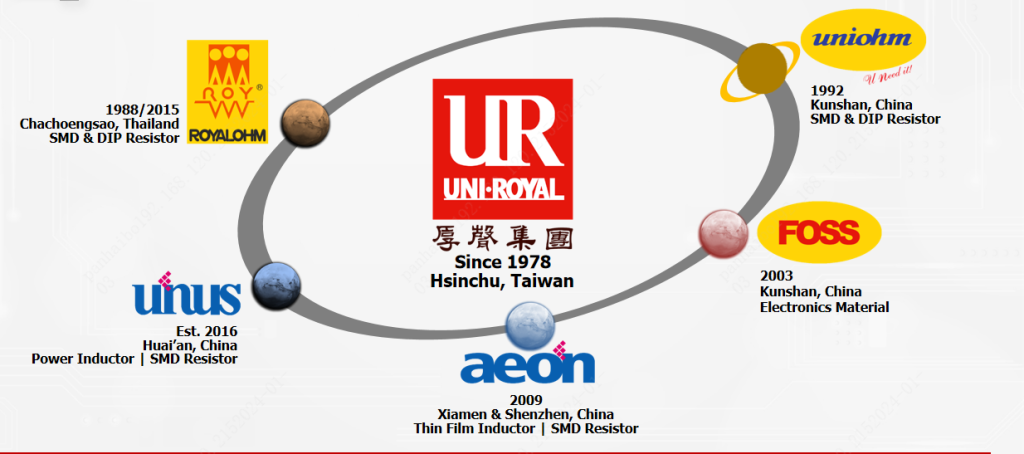 UNI-ROYAL has become the world's leading manufacturer of chip and DIP resistor