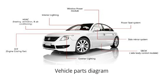 allpower automotive mosfet power semiconductor parts