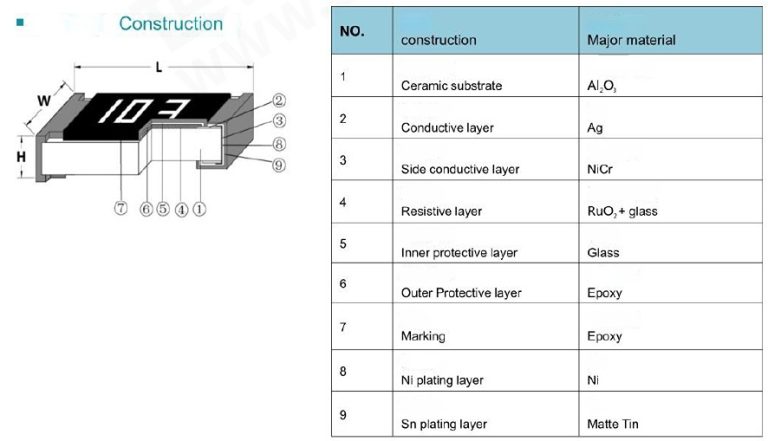 Guide to Thick Film Resistor Blog | LCSC Electronics