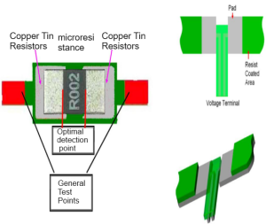 Line layout design reference diagram