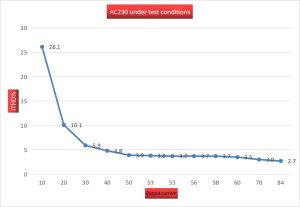 iTHD under testing voltage of 230V