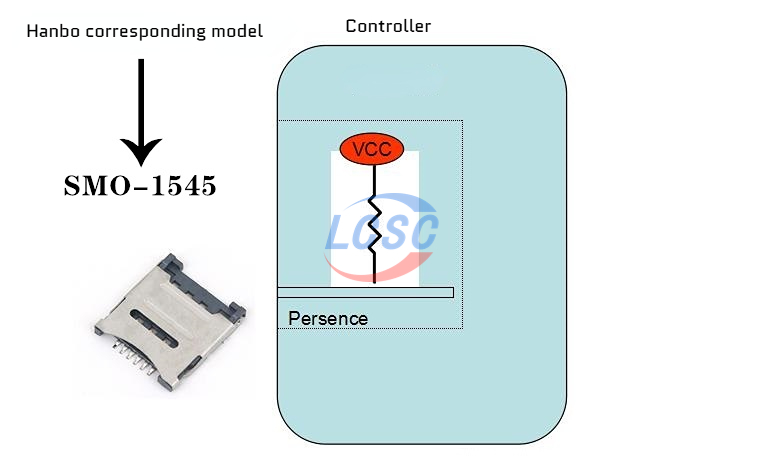 Hanbo SIM Card Holder