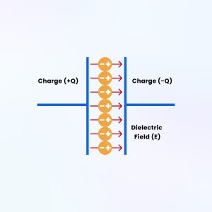 Dielectric Field