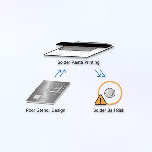 Solder Paste Printing Optimization