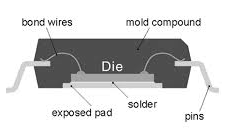 Cross-section of QFP Package Showing Die, Exposed Pad, and Bond Wires