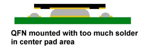 Excessive Solder Paste on QFN Exposed Pad Causing Component Floating