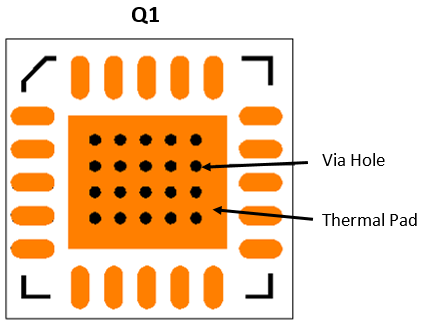 QFN Thermal Pad Design with Via Holes for Enhanced Heat Dissipation in PCBA