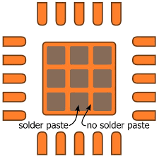 Solder Paste Stencil Pattern for QFN Exposed Pad: 9-Segment Design for Void Reduction in PCBA Reflow